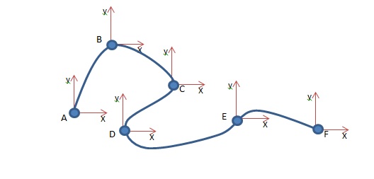 curve_math